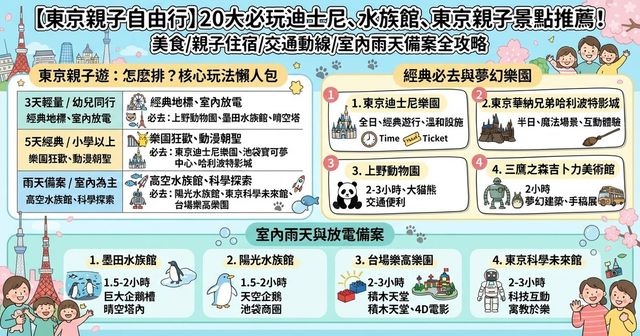 【2026東京親子景點攻略】10個親子自由行必去樂園、室內景點推薦！迪士尼、上野動物園、吉卜力美術館
