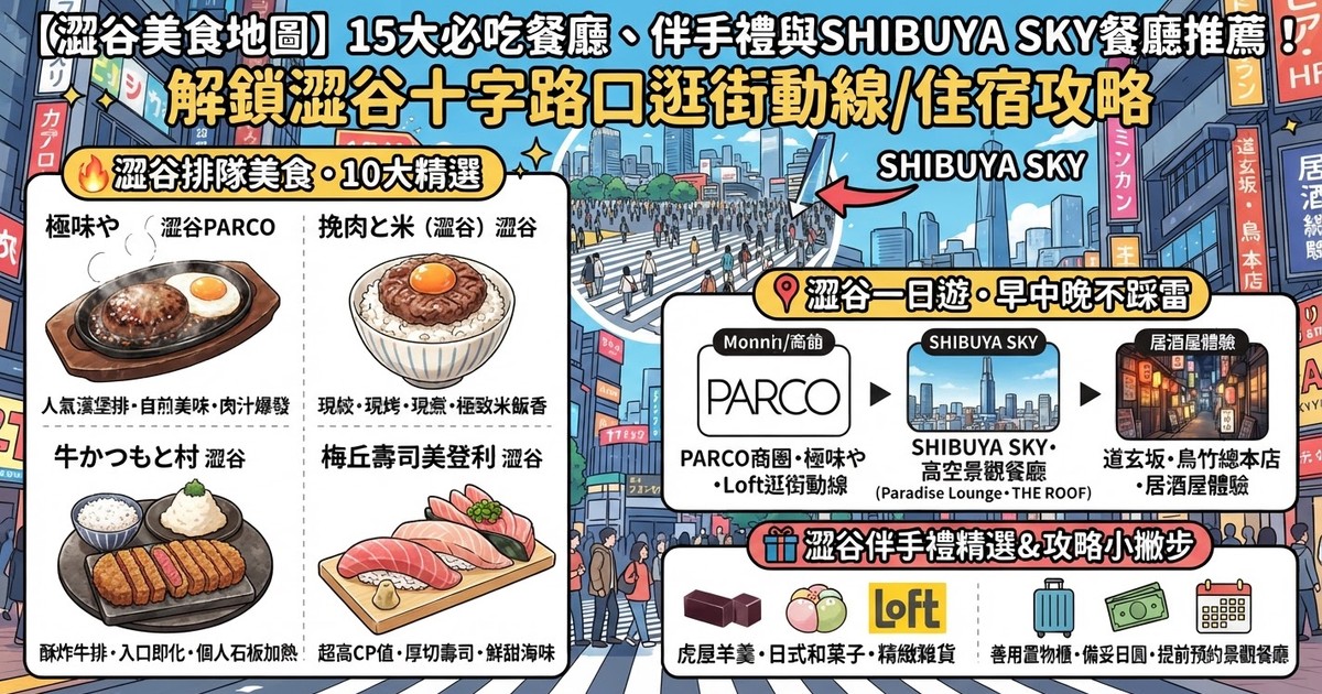 【2026澀谷美食地圖】15大必吃餐廳、伴手禮與shibuya sky餐廳推薦!解鎖澀谷十字路口逛街動線/住宿攻略