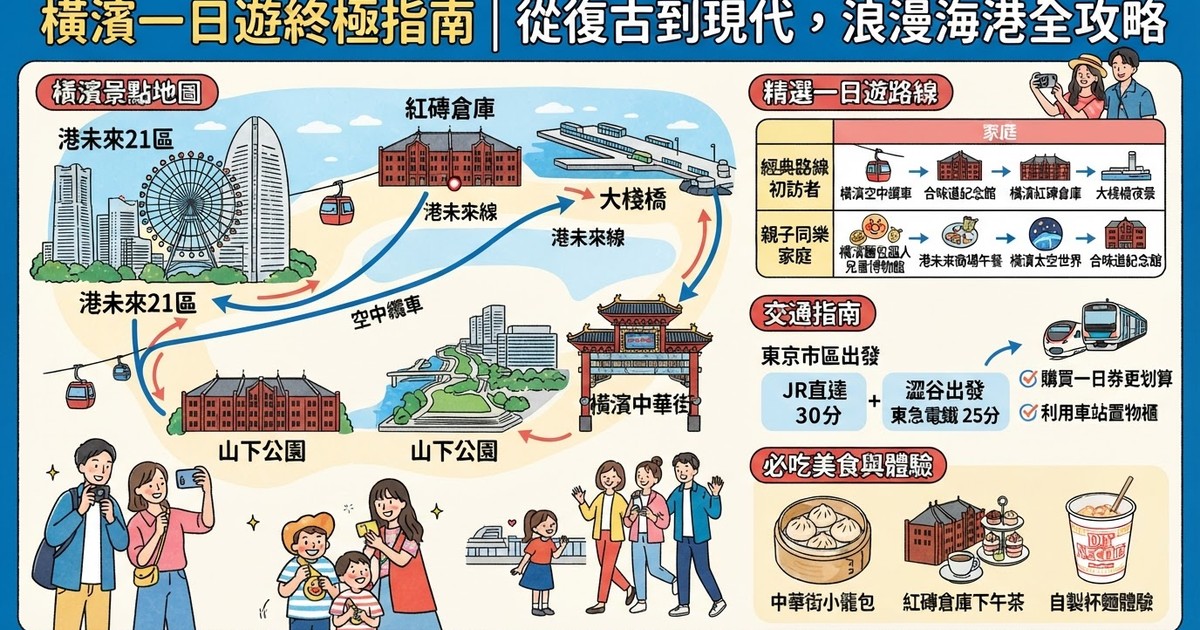 【2026橫濱景點推薦】11大橫濱一日遊必去私房路線推薦!港未來海景/交通票券/親子/美食伴手禮全攻略