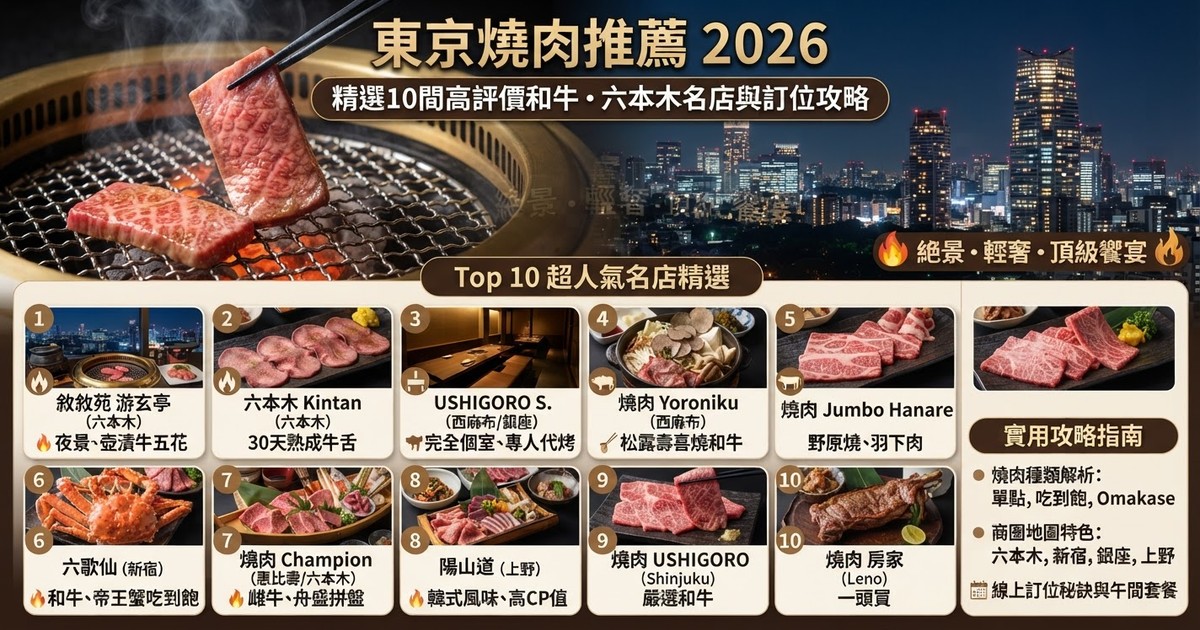 【2026東京燒肉指南】解鎖10大推薦和牛名店、專人代烤與線上訂位秘訣