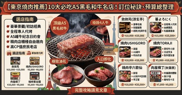 【2026東京燒肉指南】解鎖10大推薦和牛名店、專人代烤與線上訂位秘訣