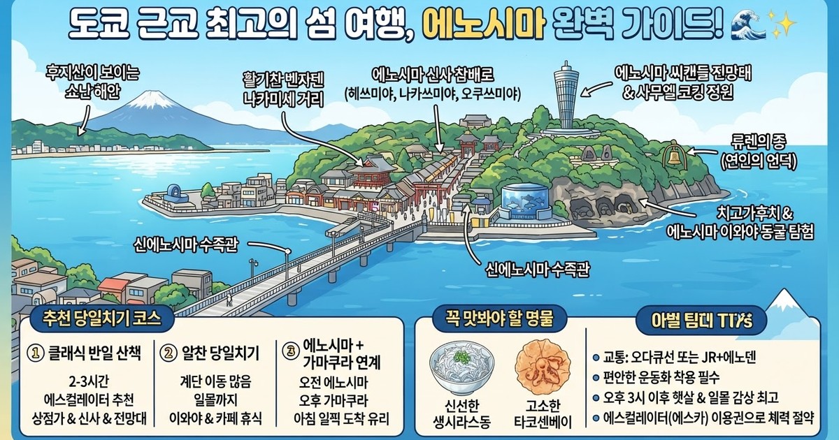 2026 에노시마 여행 완벽 가이드! 당일치기 동선부터 꼭 가봐야 할 핵심 명소 10곳 및 오션뷰 맛집 총정리
