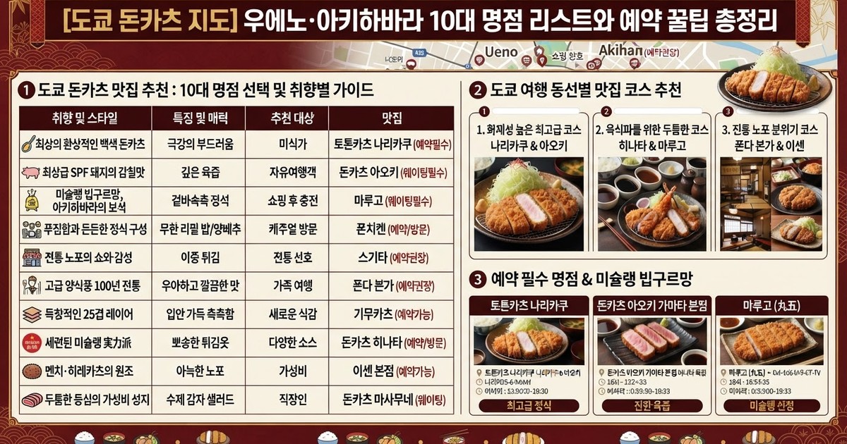 [2026 도쿄 돈카츠 지도] 우에노·아키하바라 10대 명점 리스트와 예약 꿀팁 총정리
