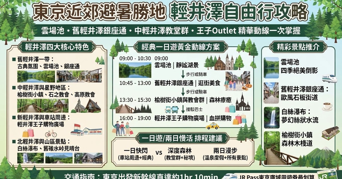 【2026輕井澤景點攻略】10大必去輕井澤一日遊私房路線推薦!交通、美食伴手禮總整理