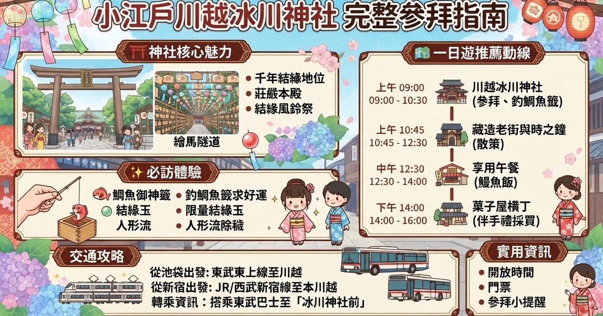 【2026川越冰川神社】參拜攻略：必訪結緣總鎮守！結緣玉、限定御守、釣鯛魚籤、交通與一日遊路線