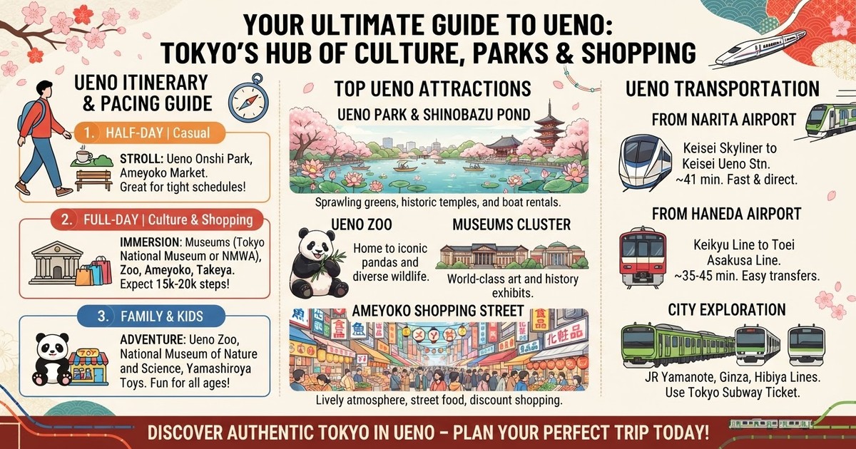 Best Things to Do in Ueno (2026 Guide): Ueno Itinerary, Ueno Park & Ameyoko
