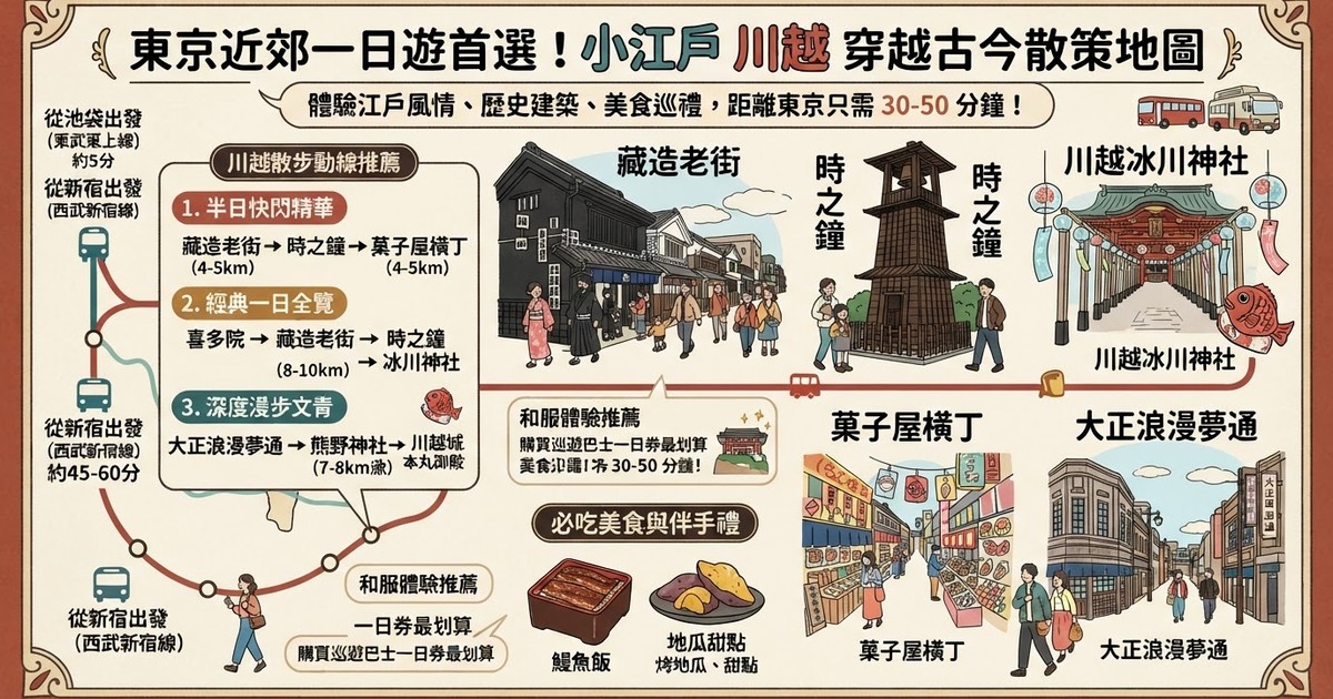 【2026川越一日遊攻略】小江戶10大景點推薦！藏造老街、時之鐘、冰川神社、必吃美食與伴手禮