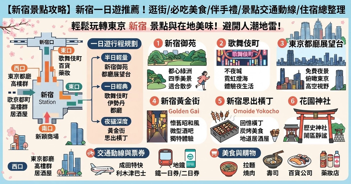 【2026新宿一日遊攻略】20大新宿景點推薦！逛街/必吃美食/伴手禮/景點交通動線/住宿總整理