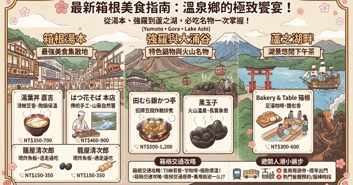 【2026箱根美食】箱根湯本、強羅10大必吃名店推薦!溫泉街散步小吃/伴手禮動線不踩雷