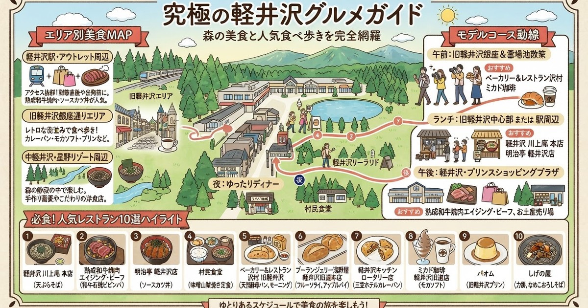 【2026軽井沢グルメ】絶対に外さない名店10選!ランチ・旧軽井沢の食べ歩きから極上ホテル・お土産まで完全網羅
