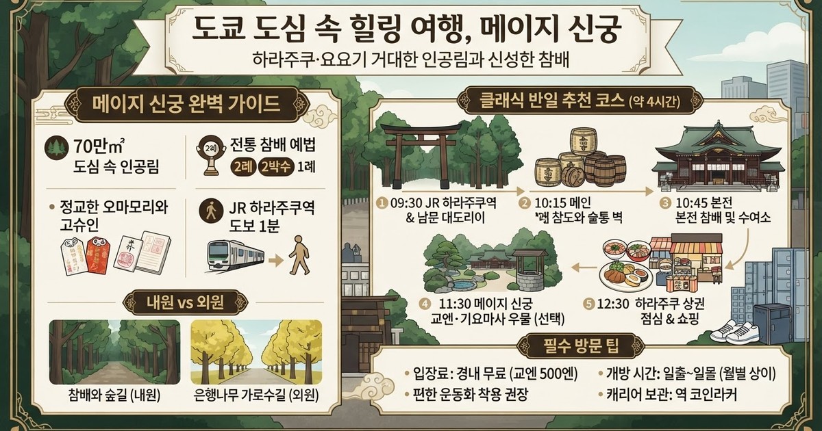2026 도쿄 메이지 신궁 완벽 가이드: 교통·오마모리·고슈인부터 하라주쿠 맛집·신주쿠 숙소까지