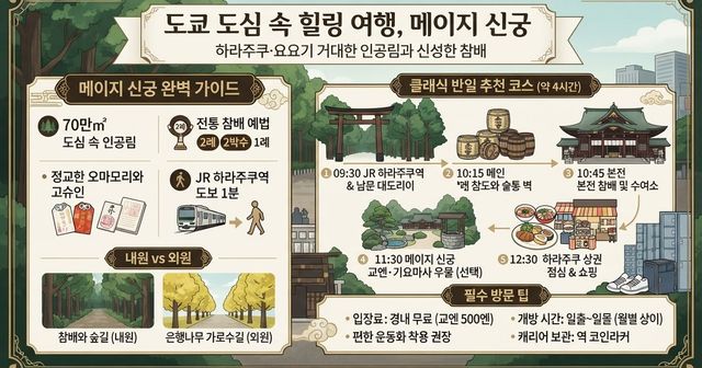 2026 도쿄 메이지 신궁 완벽 가이드: 교통·오마모리·고슈인부터 하라주쿠 맛집·신주쿠 숙소까지