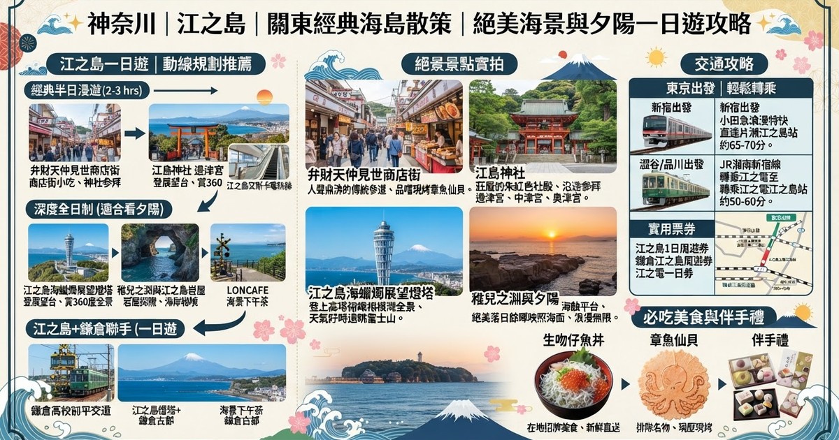 【2026江之島一日遊】8大必訪景點推薦、美食交通攻略!江島神社、展望燈塔、生吻仔魚丼