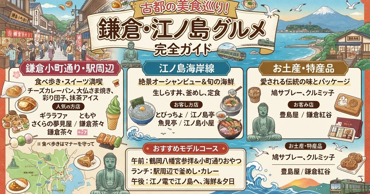 【2026鎌倉・江ノ島グルメ決定版】小町通りの食べ歩き・絶景しらすランチ・人気店&お土産完全ガイド
