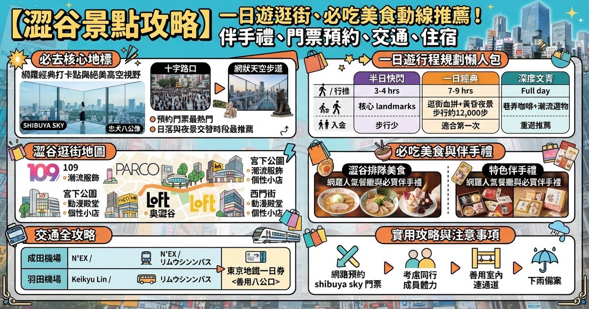 【2026澀谷景點攻略】一日遊逛街、必吃美食動線推薦!伴手禮、shibuya sky門票預約、交通票券、住宿推薦
