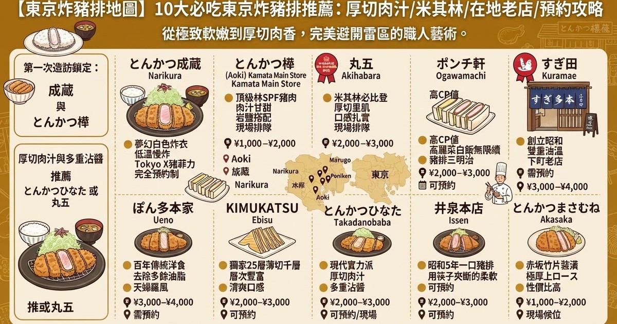 【2026東京炸豬排地圖】10大必吃東京炸豬排推薦：厚切肉汁/米其林/在地老店/預約攻略