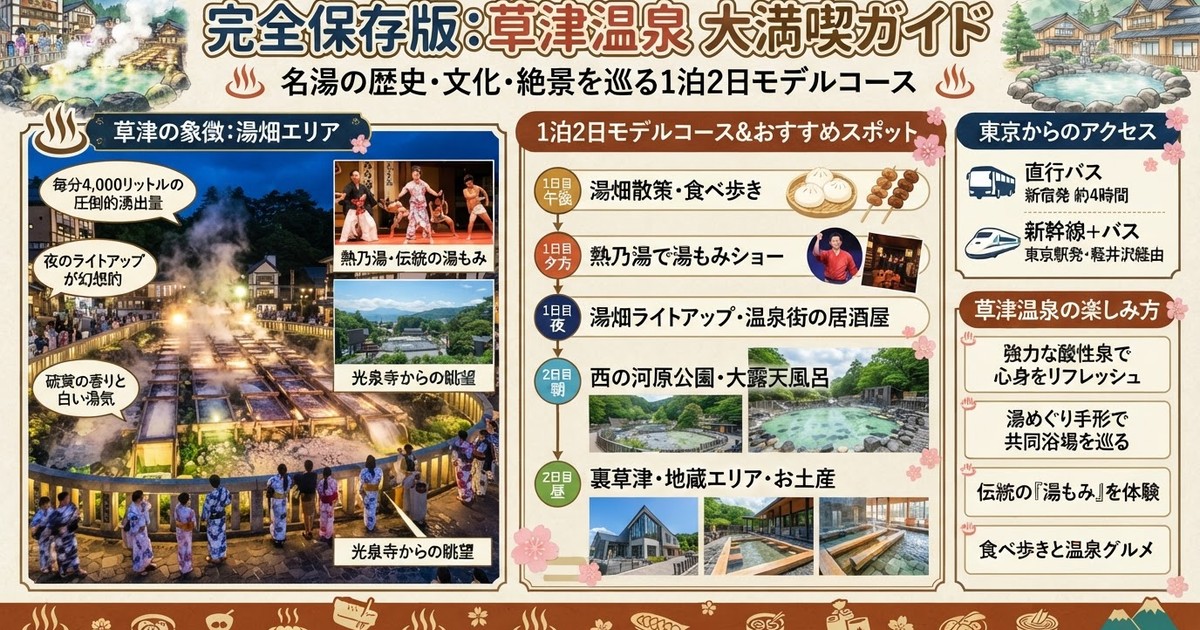 【2026年最新】草津温泉のおすすめ観光スポット10選!定番モデルコース・グルメ・アクセス完全解説