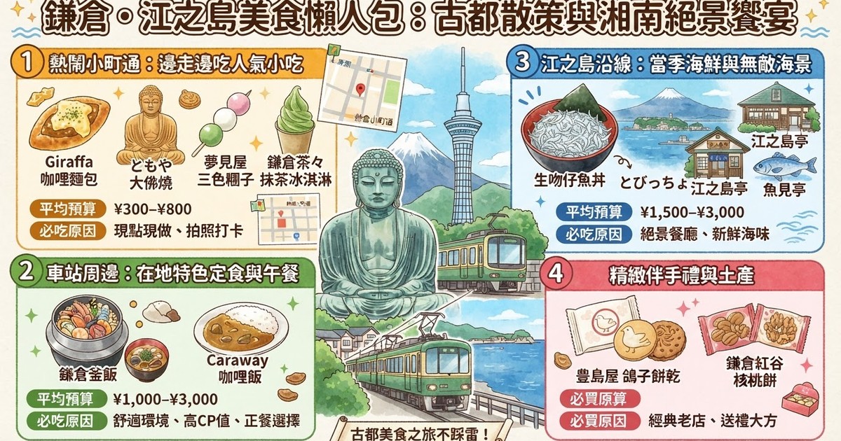 【2026鎌倉、江之島美食推薦】小町通人氣小吃、海景吻仔魚、伴手禮清單全攻略