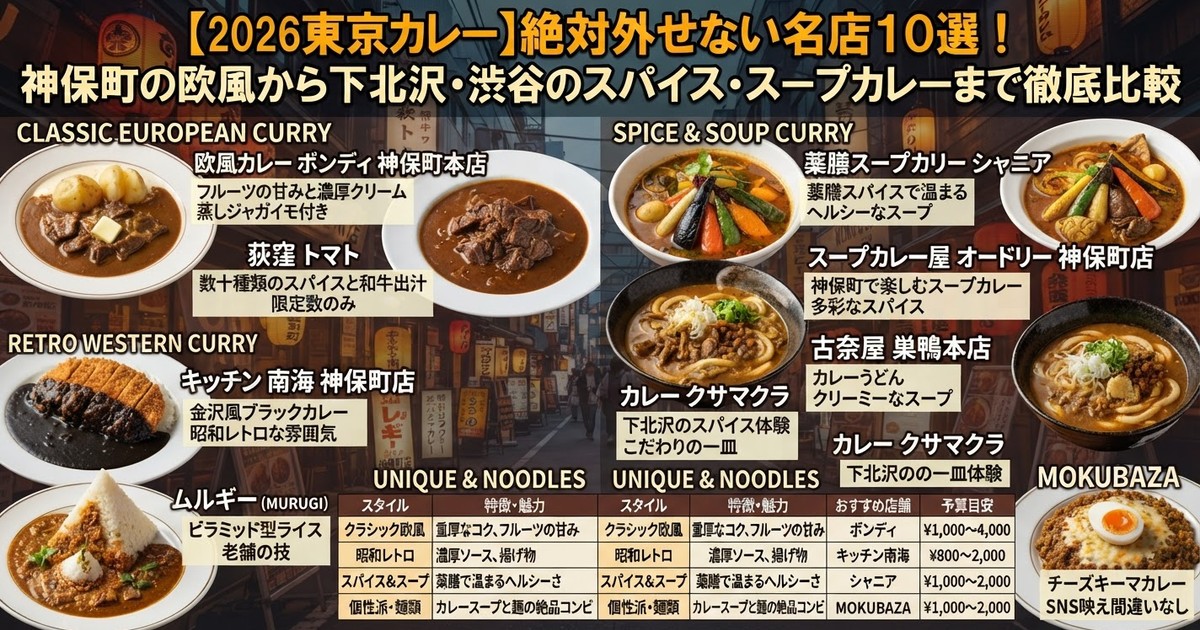 【2026東京カレー】絶対外せない名店10選！神保町の欧風から下北沢・渋谷のスパイス・スープカレーまで徹底比較