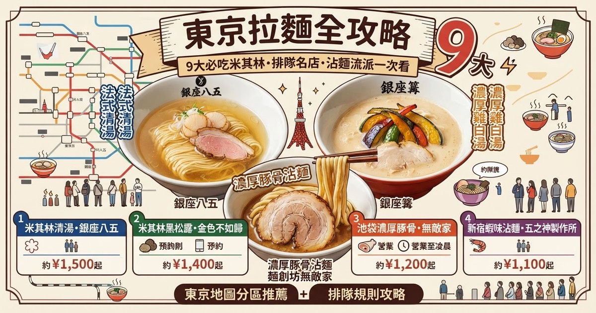 【2026東京拉麵推薦】9大PTT/Dcard必吃排隊名店全攻略:銀座/新宿/六本木/池袋/米其林踩點指南