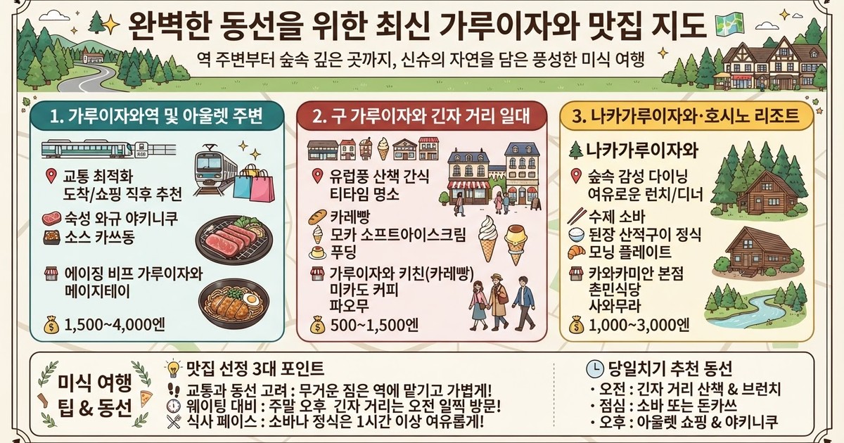 2026 가루이자와 맛집·산책·쇼핑 완벽 가이드: 10대 레스토랑과 호시노야 가루이자와 숙소
