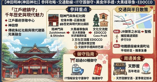 【2026神田明神(神田神社)】參拜攻略、交通動線、IT守護御守、美食伴手禮、大黑樣尊像、EDOCCO