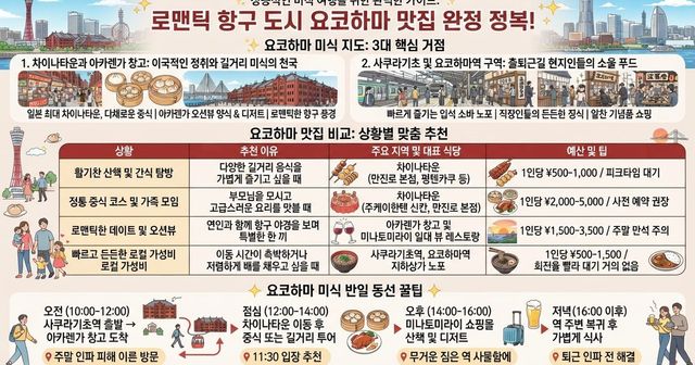 【2026 요코하마 맛집 완벽 가이드】 현지인 추천 베스트 10선·차이나타운 길거리 간식부터 오션뷰 레스토랑까지