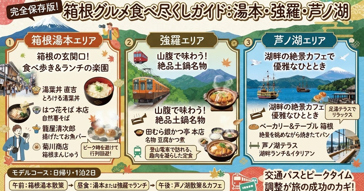 【2026箱根グルメ】湯本・強羅・芦ノ湖の必食名店10選!ランチ・食べ歩き・モデルコース完全ガイド