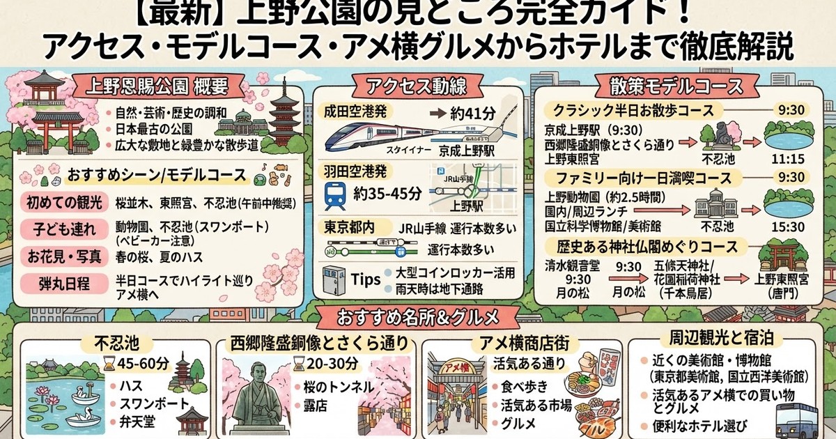 【2026最新】上野公園の見どころ完全ガイド！アクセス・モデルコース・アメ横グルメからホテルまで徹底解説