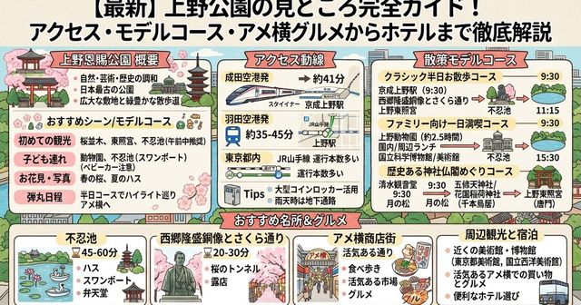 【2026最新】上野公園の見どころ完全ガイド！アクセス・モデルコース・アメ横グルメからホテルまで徹底解説