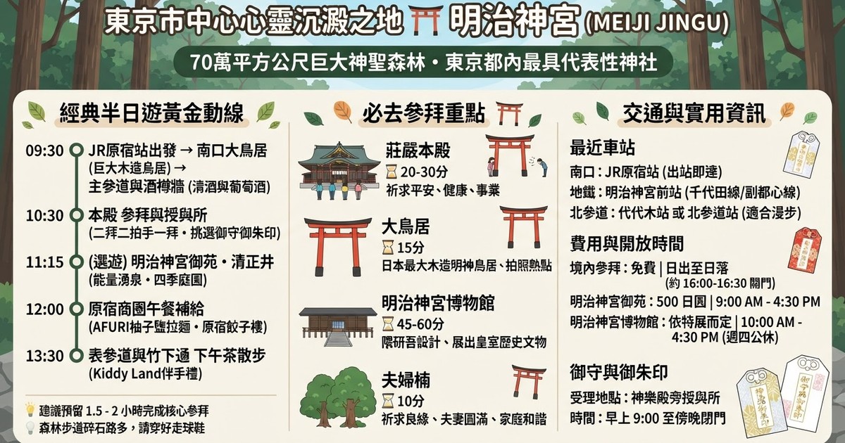 【2026明治神宮】參拜攻略：御守御朱印、交通車站、御苑、大鳥居、清正井、周邊美食整理