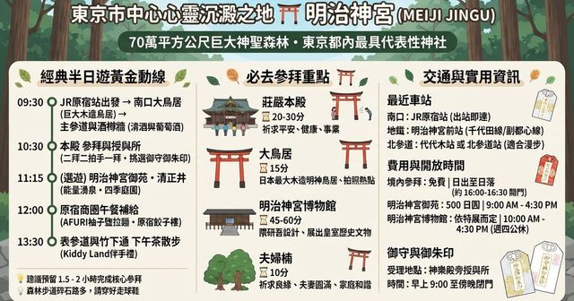 【2026明治神宮】參拜攻略：御守御朱印、交通車站、御苑、大鳥居、清正井、周邊美食整理
