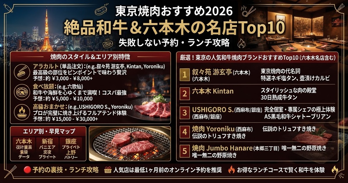 東京焼肉おすすめ2026：絶品和牛＆六本木の名店Top10と失敗しない予約・ランチ攻略