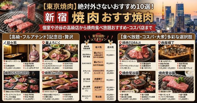 東京焼肉おすすめ2026：絶品和牛＆六本木の名店Top10と失敗しない予約・ランチ攻略
