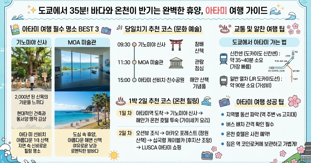 【2026 아타미 여행 가이드】 가볼만한곳 베스트 10, 도쿄 교통 및 맛집 총정리