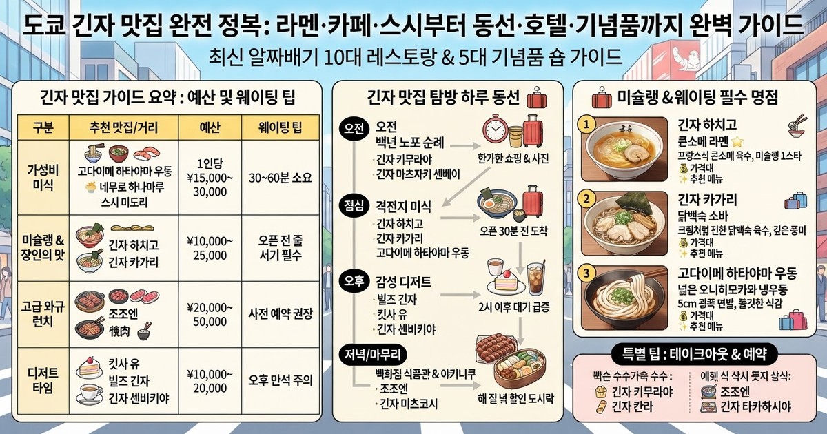 2026 도쿄 긴자 맛집 완전 정복: 긴자 라멘·긴자 카페·긴자 스시부터 동선·호텔·기념품까지 완벽 가이드