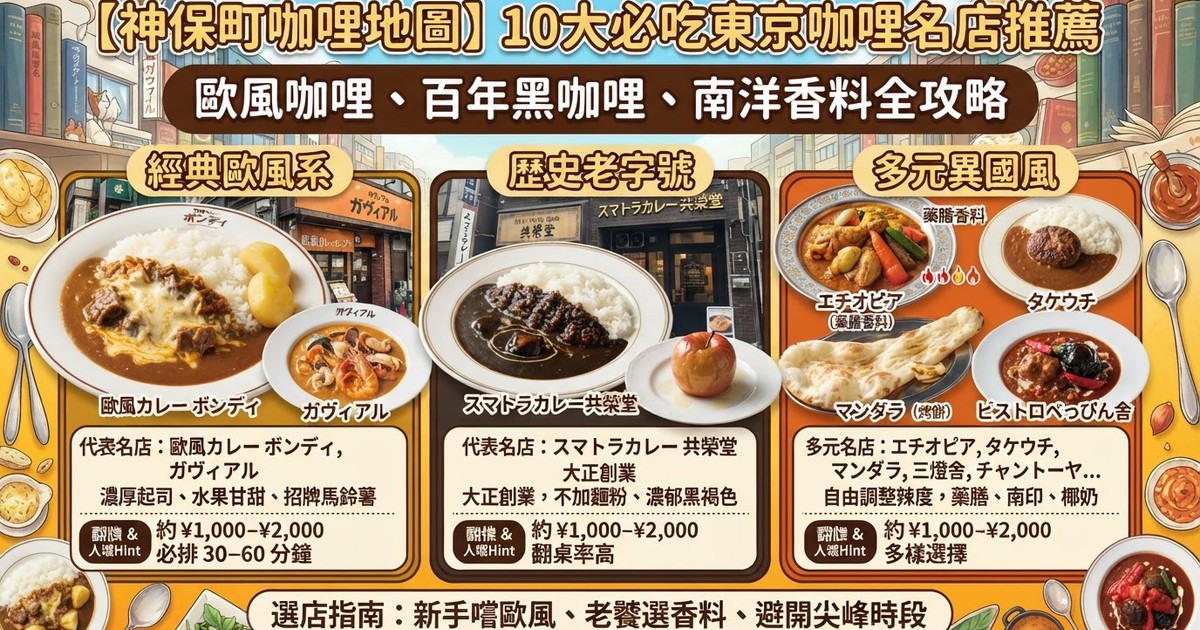 【2026神保町咖哩地圖】10大必吃東京咖哩名店推薦:歐風咖哩、百年黑咖哩、南洋香料全攻略