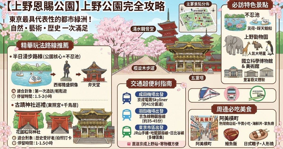 【2026上野恩賜公園】上野公園攻略：景點/交通動線/必吃美食/櫻花/神社/博物館/美術館