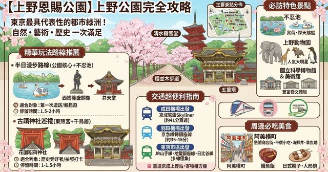 【2026上野恩賜公園】上野公園攻略：景點/交通動線/必吃美食/櫻花/神社/博物館/美術館