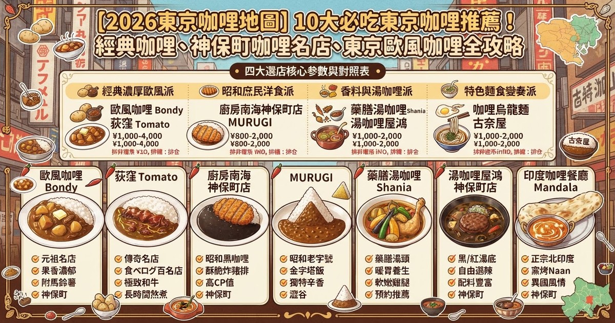 【2026東京咖哩地圖】10大必吃東京咖哩推薦!經典咖哩、神保町咖哩名店、東京歐風咖哩全攻略