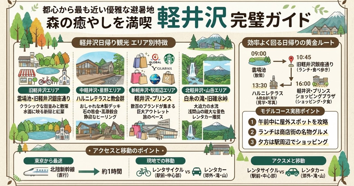 【2026最新】軽井沢観光の定番スポット10選&日帰りモデルコース!アクセス・グルメ・お土産総まとめ