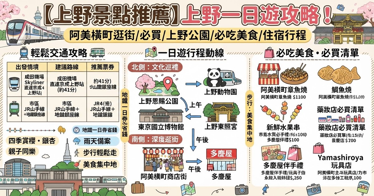 【2026上野景點推薦】上野一日遊攻略!阿美橫町逛街/必買/上野公園/必吃美食/住宿行程